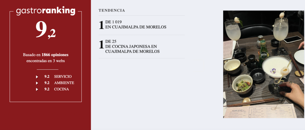 Calificación en servicio platillos y lugar junto con posición que ocupa en la Ciudad de México